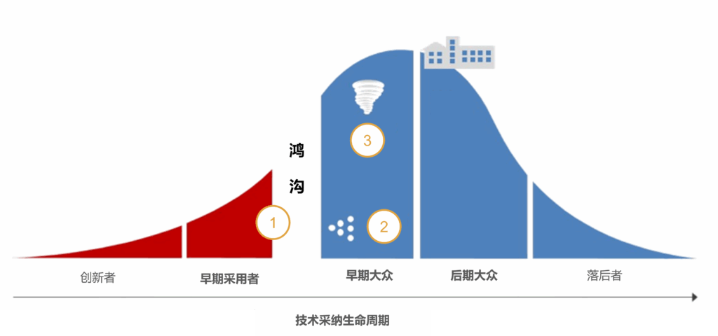 骞和丝路首页插图6