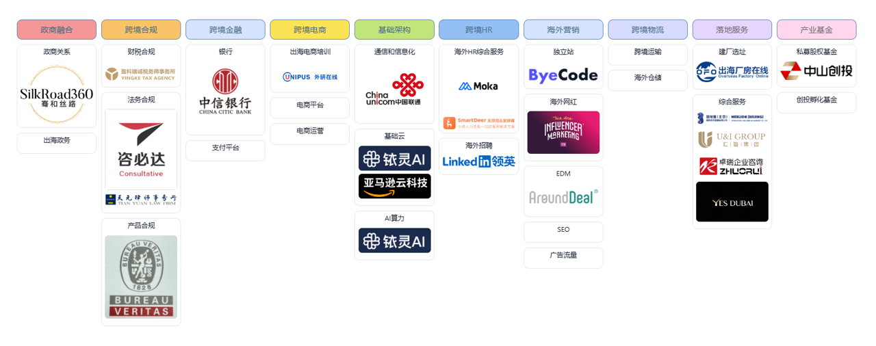 骞和丝路首页插图4