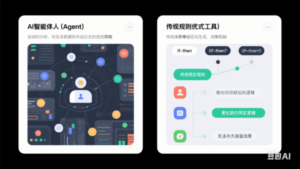 骞和博客资源插图10 骞和博客资源插图10