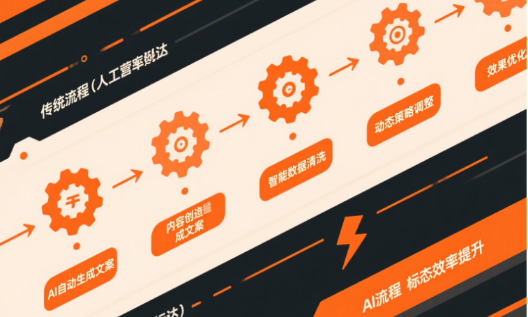 顶尖营销团队偏爱主动式AI的3个理由缩略图
