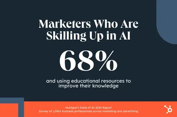HubSpot AI营销趋势报告:1000+营销专家的关键发现 HubSpot AI营销趋势报告:1000+营销专家的关键发现