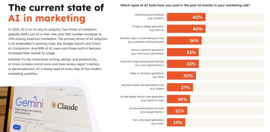 AI营销现状 | 第5页解读 – HubSpot营销人员AI趋势报告缩略图