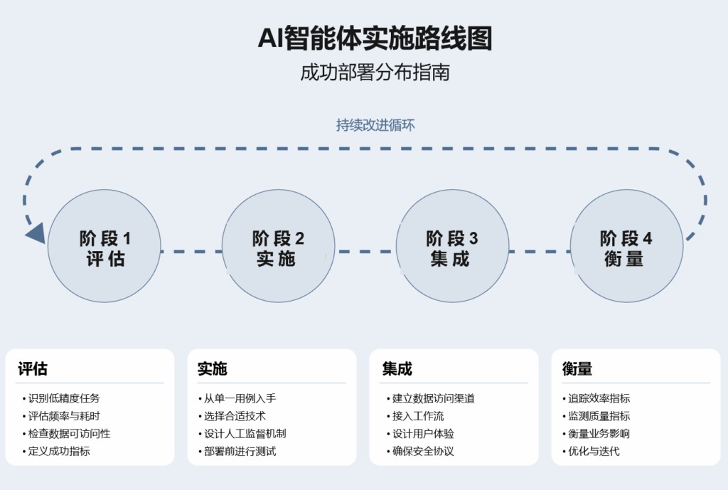 2025年AI智能体高管实战手册缩略图 2025年AI智能体高管实战手册缩略图