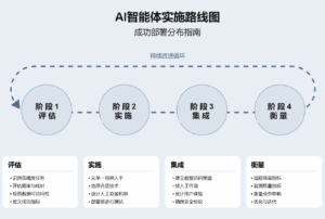 骞和博客 | AI智能体 – AI趋势报告插图5
