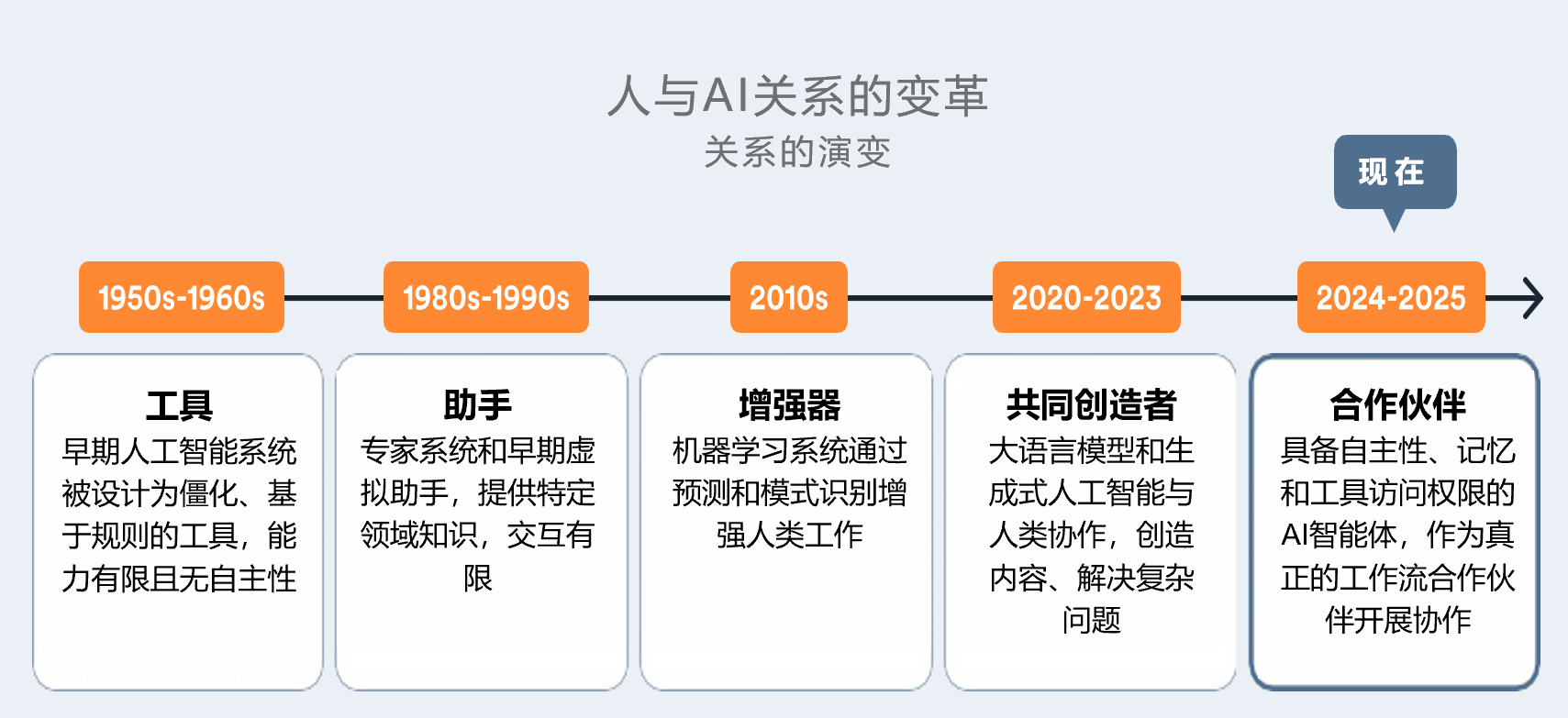 2025年AI智能体高管实战手册