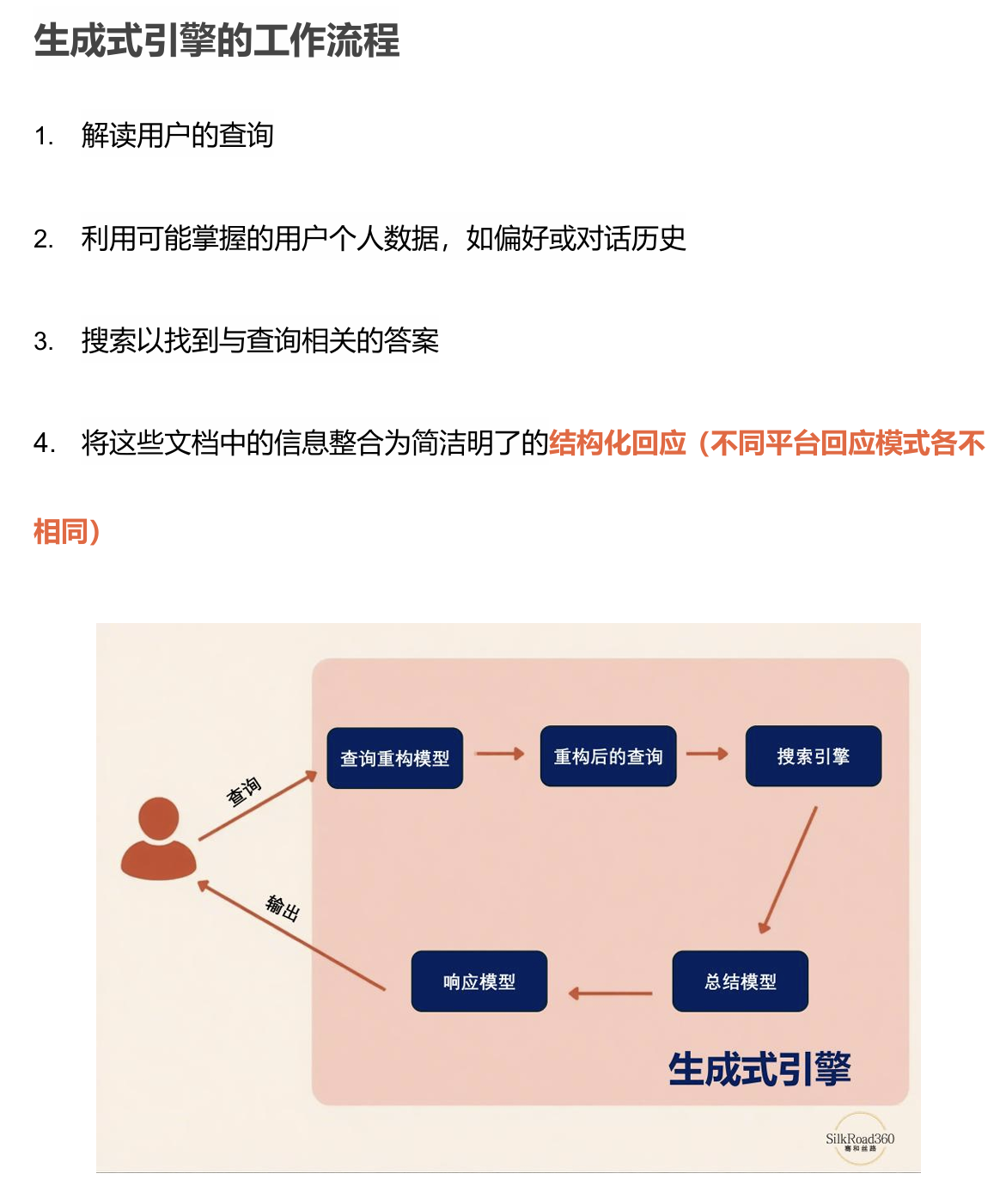 启动GEO的5大有效策略